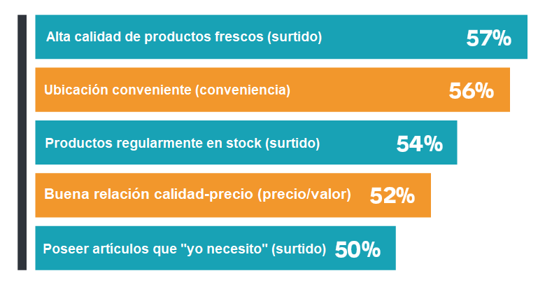 Estrategias de ejecución en PDV