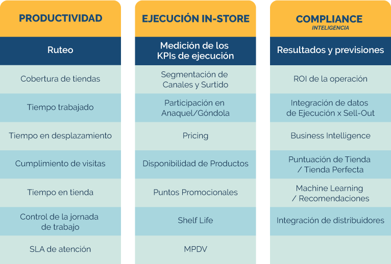 beneficios de una herramienta de trade marketing