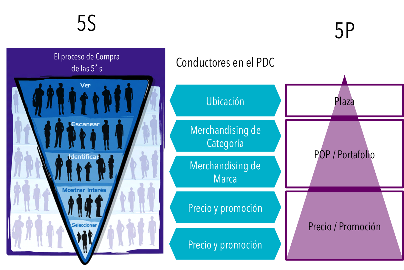 Shopper y Trade 