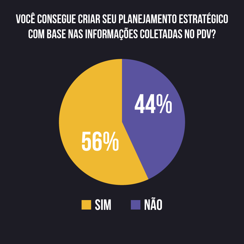 processos do trade marketing