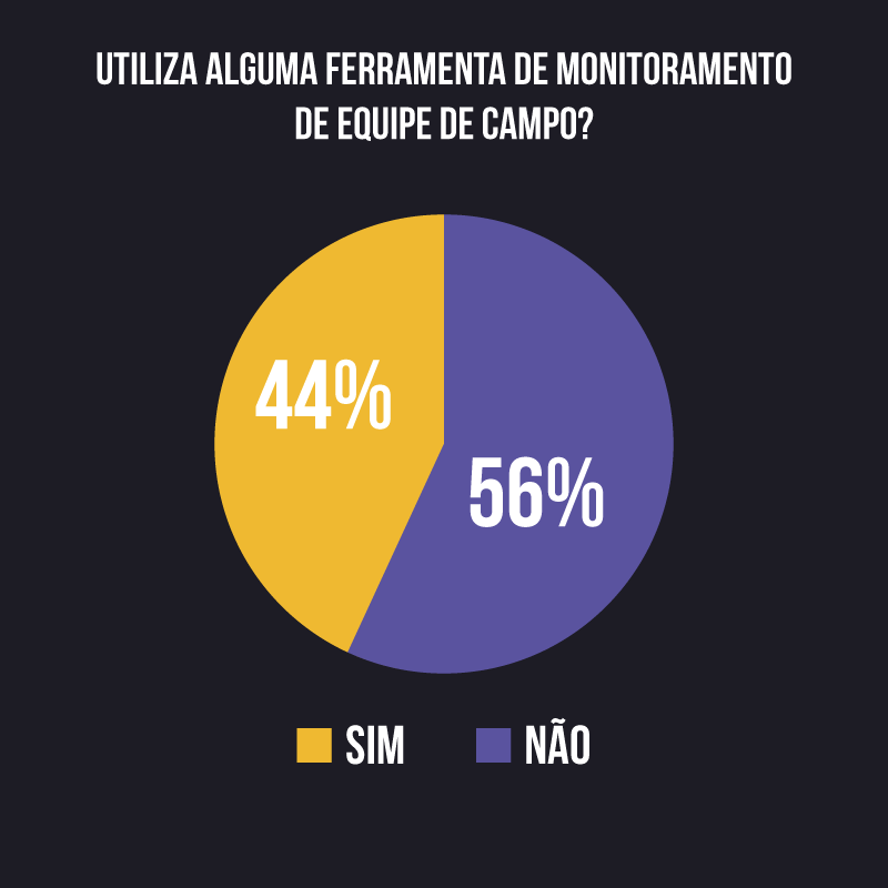 processos do trade marketing