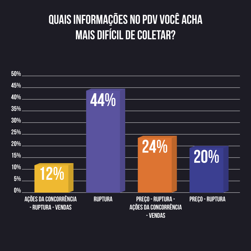 processos do trade marketing