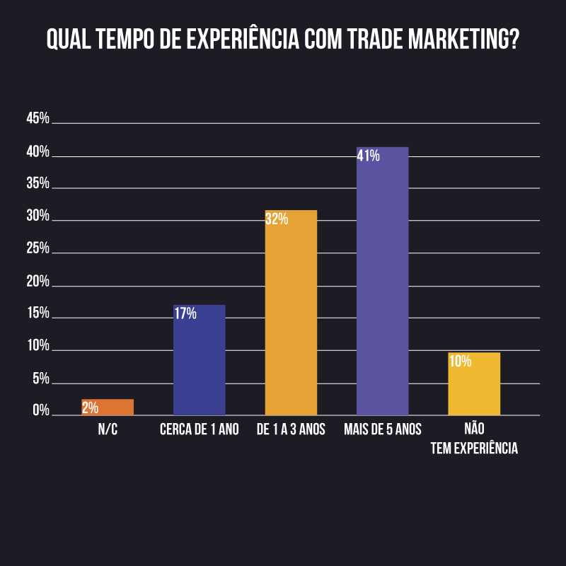 processos trade marketing