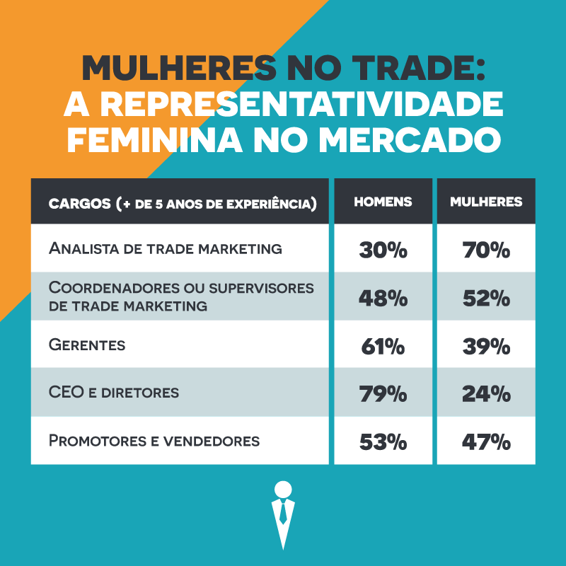 mulheres no trade marketing representatividade