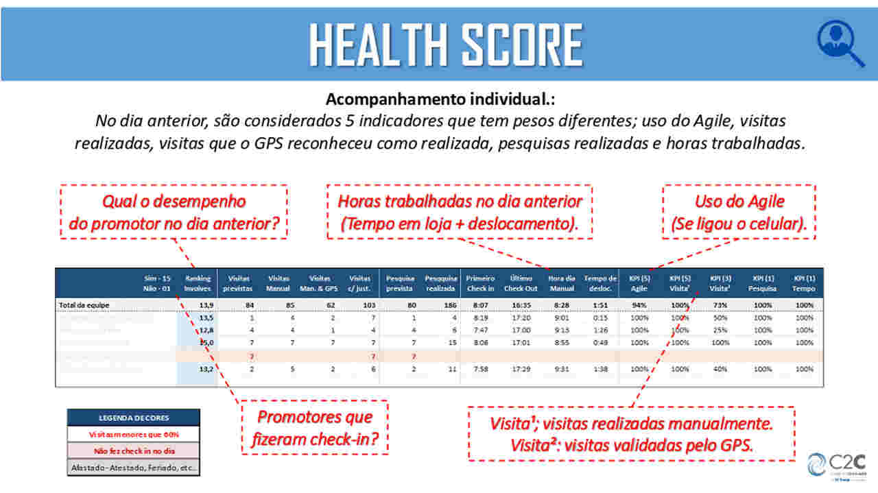 relatório de visitas do promotor de vendas