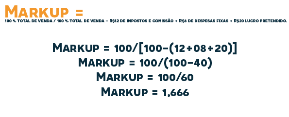 markup: fórmula e cálculo